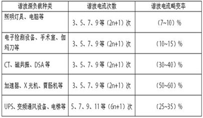 八大领域-关键词转化页模板_38