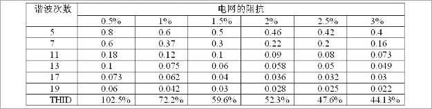 专家讲堂-文章配图表2