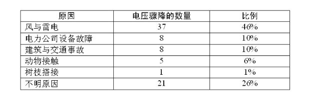 专家讲堂-文章配图表1