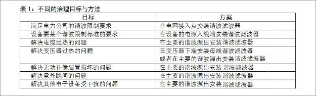 专家讲堂-文章配图表1