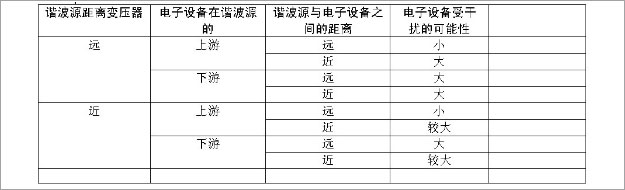 专家讲堂-文章配图表1