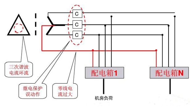 典型办公楼三次谐波来源