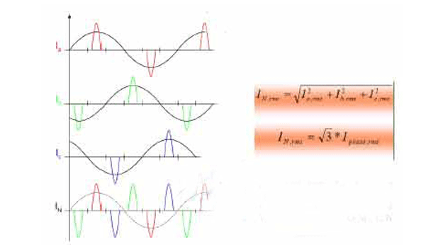 三次谐波叠加