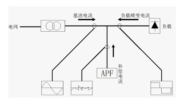 APF有源滤波器安装位置