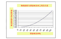 变频器产生的谐波电流为什么会导致电缆和变压器过热？