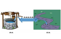 谐波与功率因数到底有着怎样的关系呢？