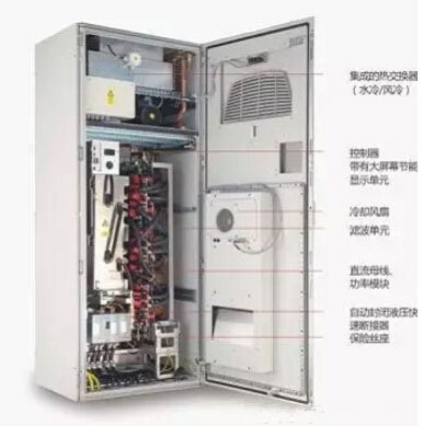 整柜式有源滤波器