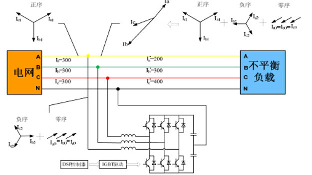 三相不平衡原理图
