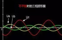 解析——配电网三相不平衡