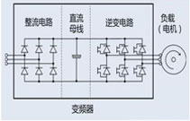 变频器的谐波治理与无功功率补偿