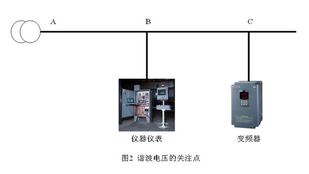 中2