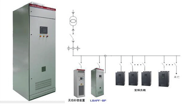 变频器专用有源滤波器