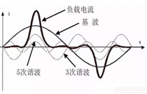 【领步课堂】——数据中心谐波治理