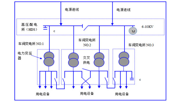 配电直线图图片