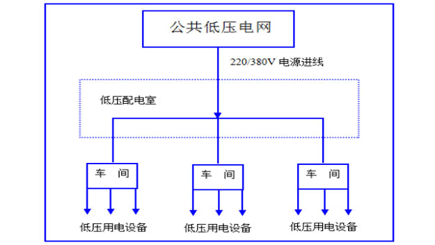 中3