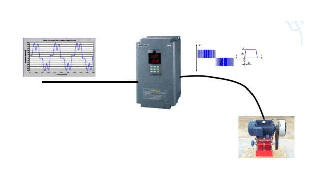 变频器工作原理图