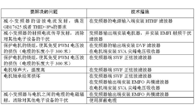 变频器谐波危害