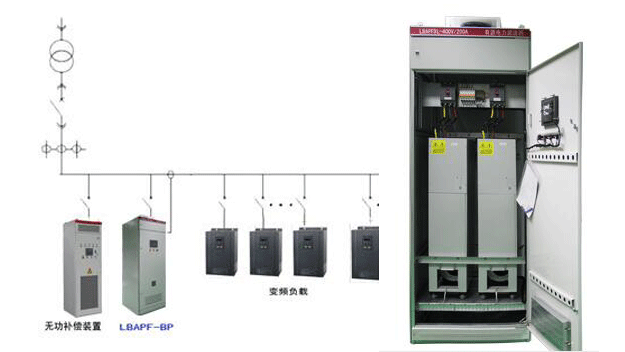 变频器专用APF