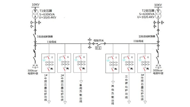 系统图