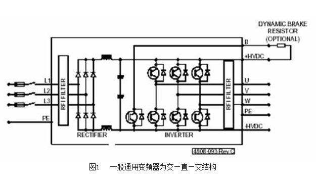 领步变频器谐波治理