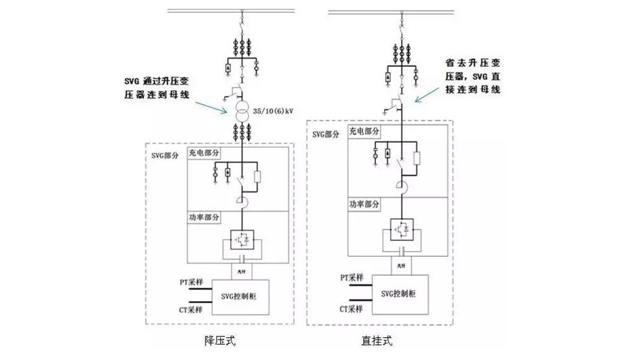 直挂式与降压式SVG