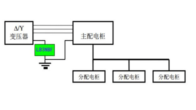 安装1WEB