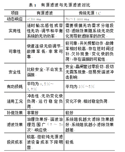 有源与无源对比web