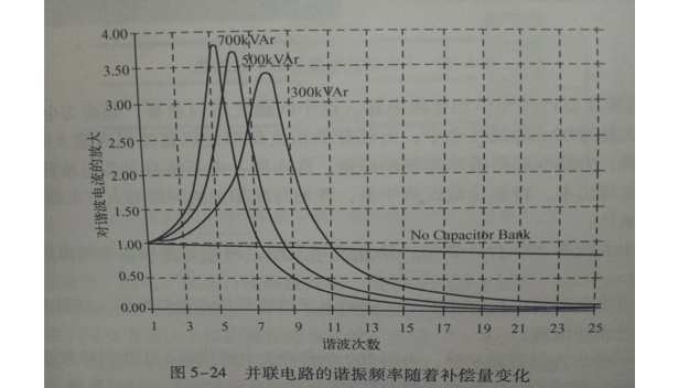 并联电路web