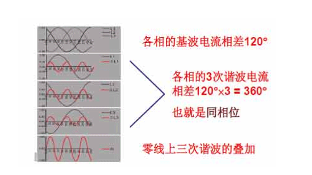 叠加web