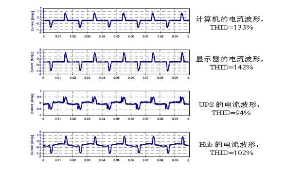 信息设备web