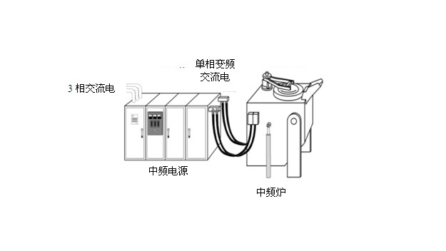 中频炉加热web