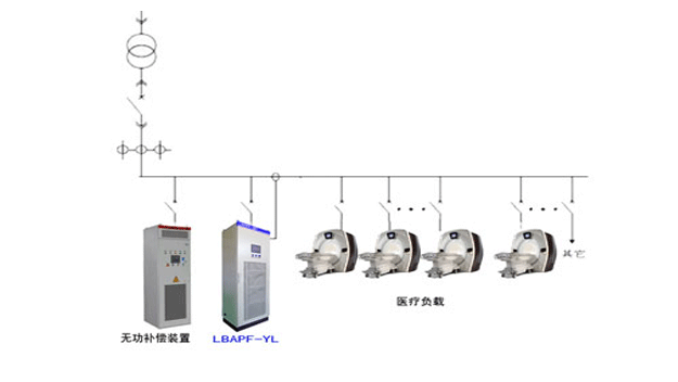 安装位置web