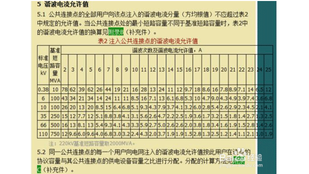 谐波允许值