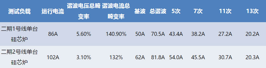 数据测试