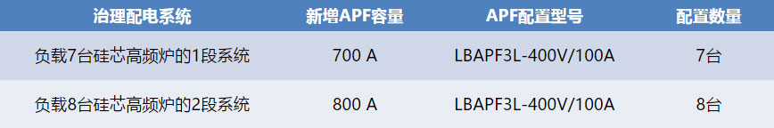 数据测试