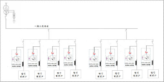 （负载7台硅芯高频炉的1段系统有源滤波器补偿原理图）