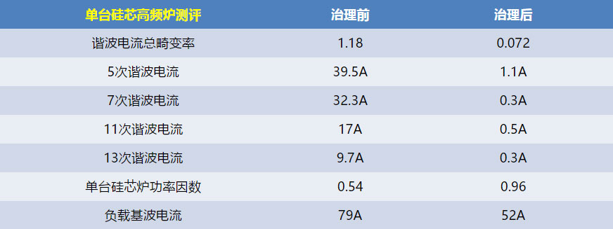 单台硅芯高频炉测评