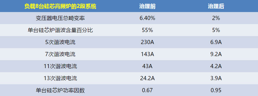 单台硅芯高频炉测评