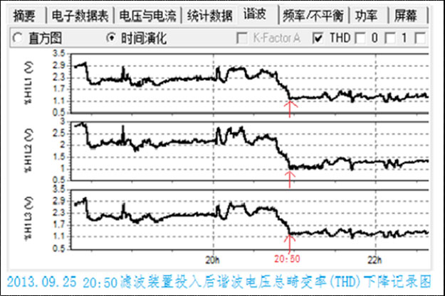 项目验收