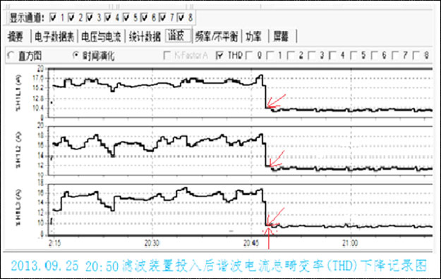 项目验收
