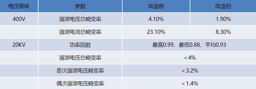 项目验收