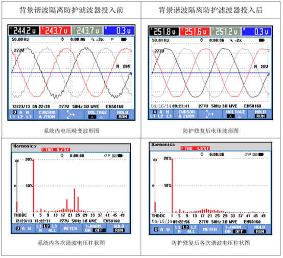 【山东】领步背景谐波滤波器助力大唐减少每天十几万损失（下）