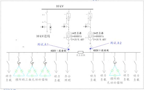 数据测试