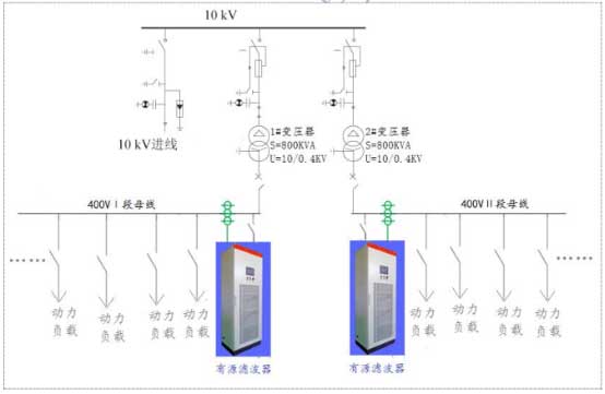 谐波治理方案