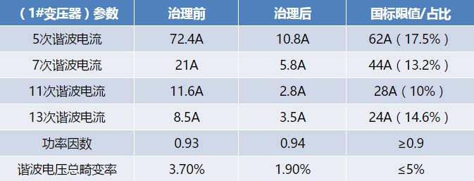 项目验收