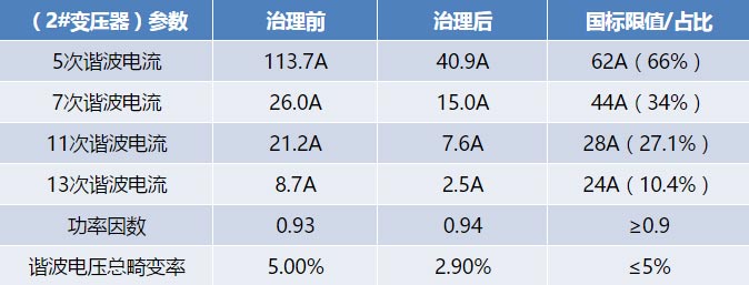项目验收