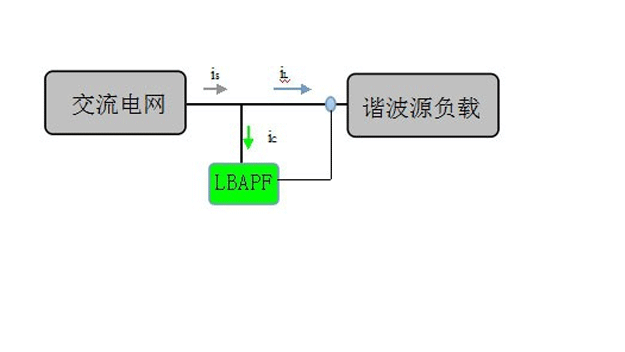 有源--中间