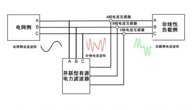 有源滤波器