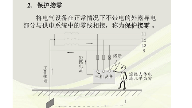 保护接零