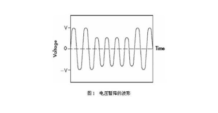 电压暂降波形